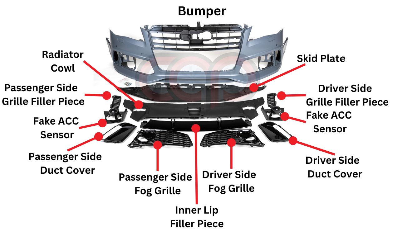 Bumper Diagram