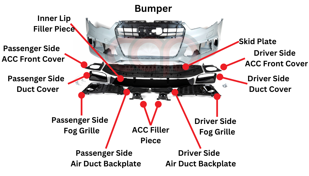 Bumper Diagram