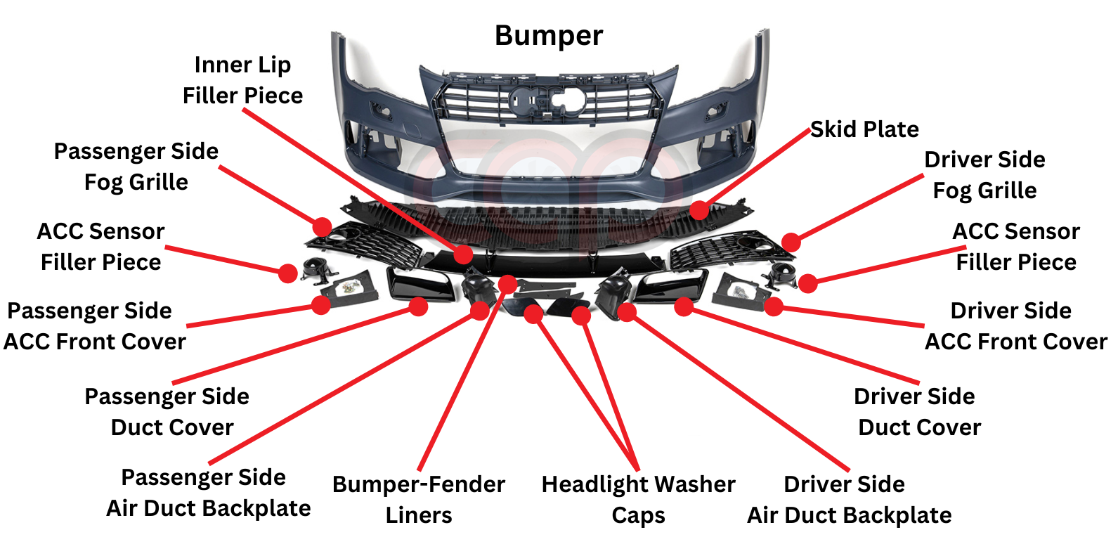 Bumper Diagram