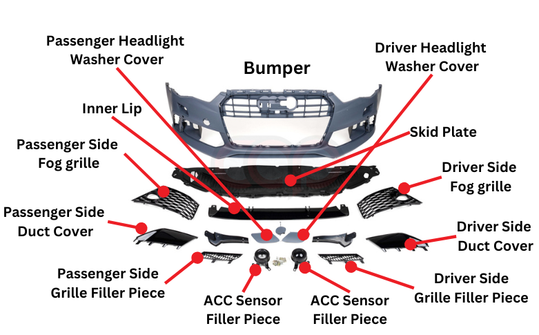 Bumper Diagram