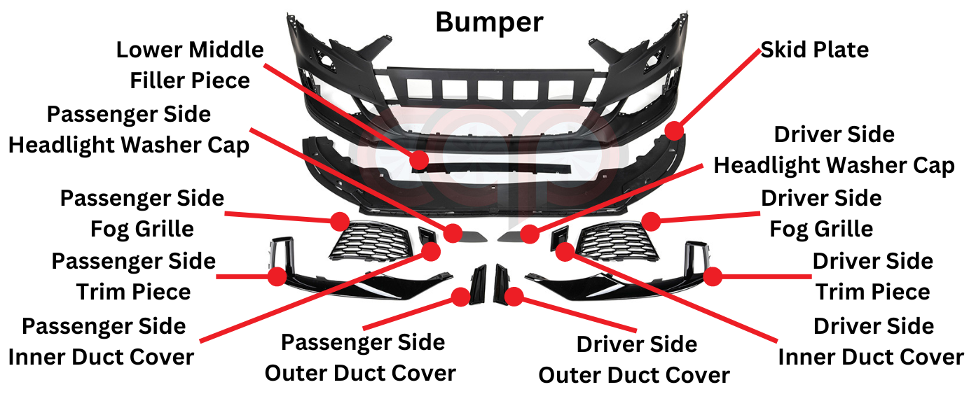 Bumper Diagram