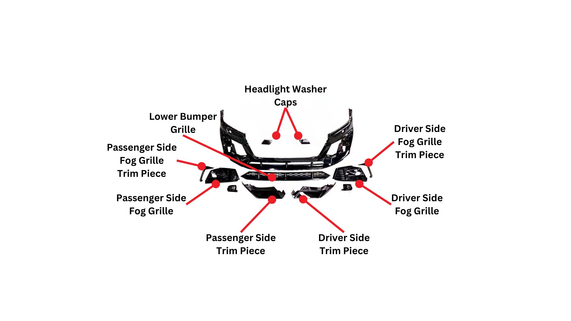 Bumper Diagram