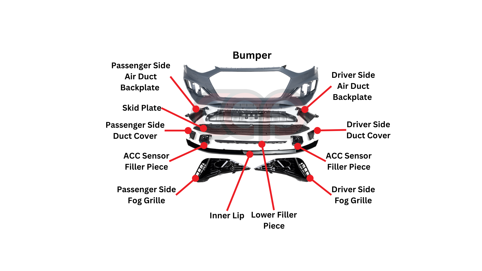 Bumper Diagram