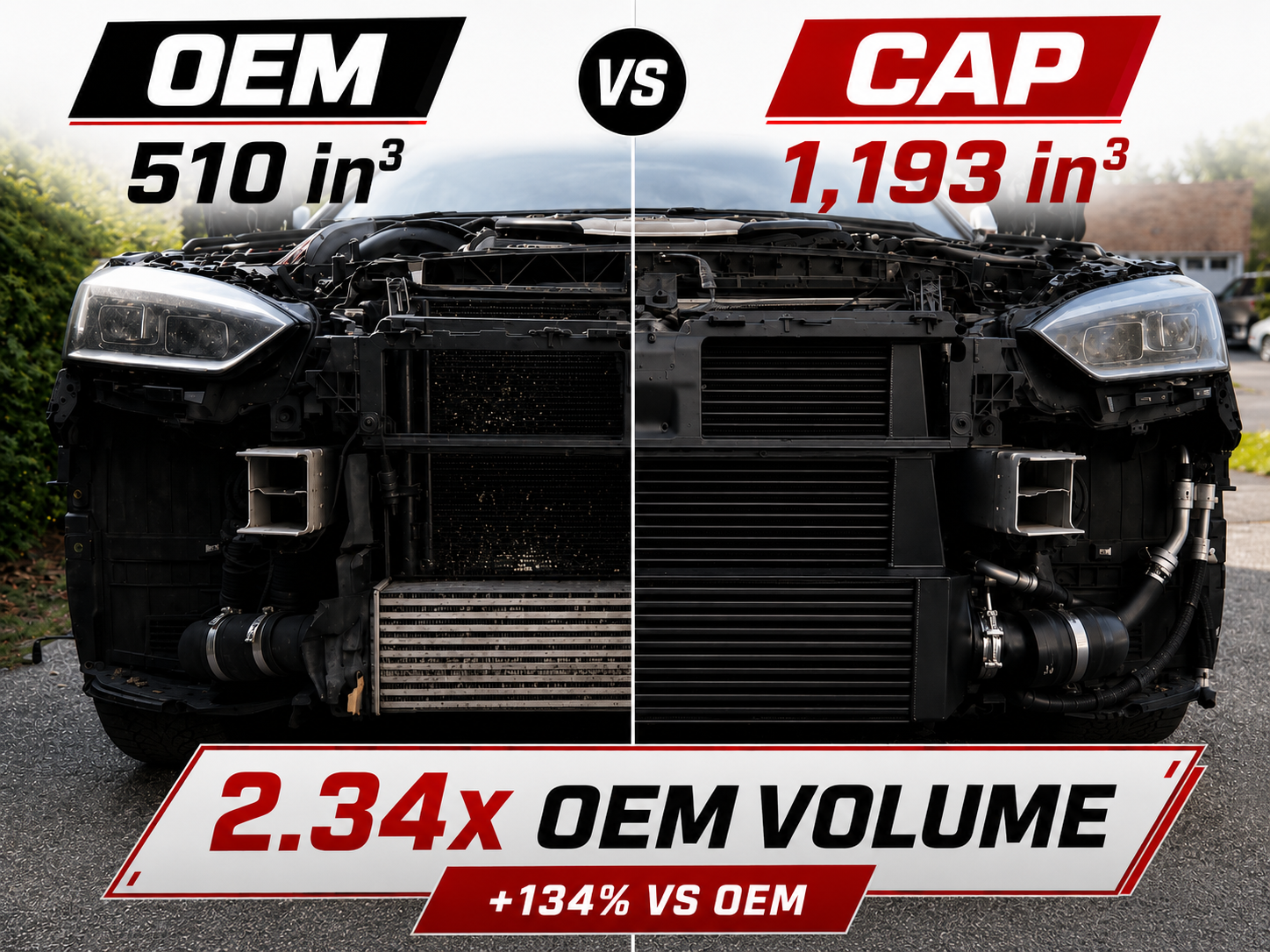 Audi B9 Intercooler Upgrade Guide: B9/B9.5 S4, S5, and SQ5 3.0T