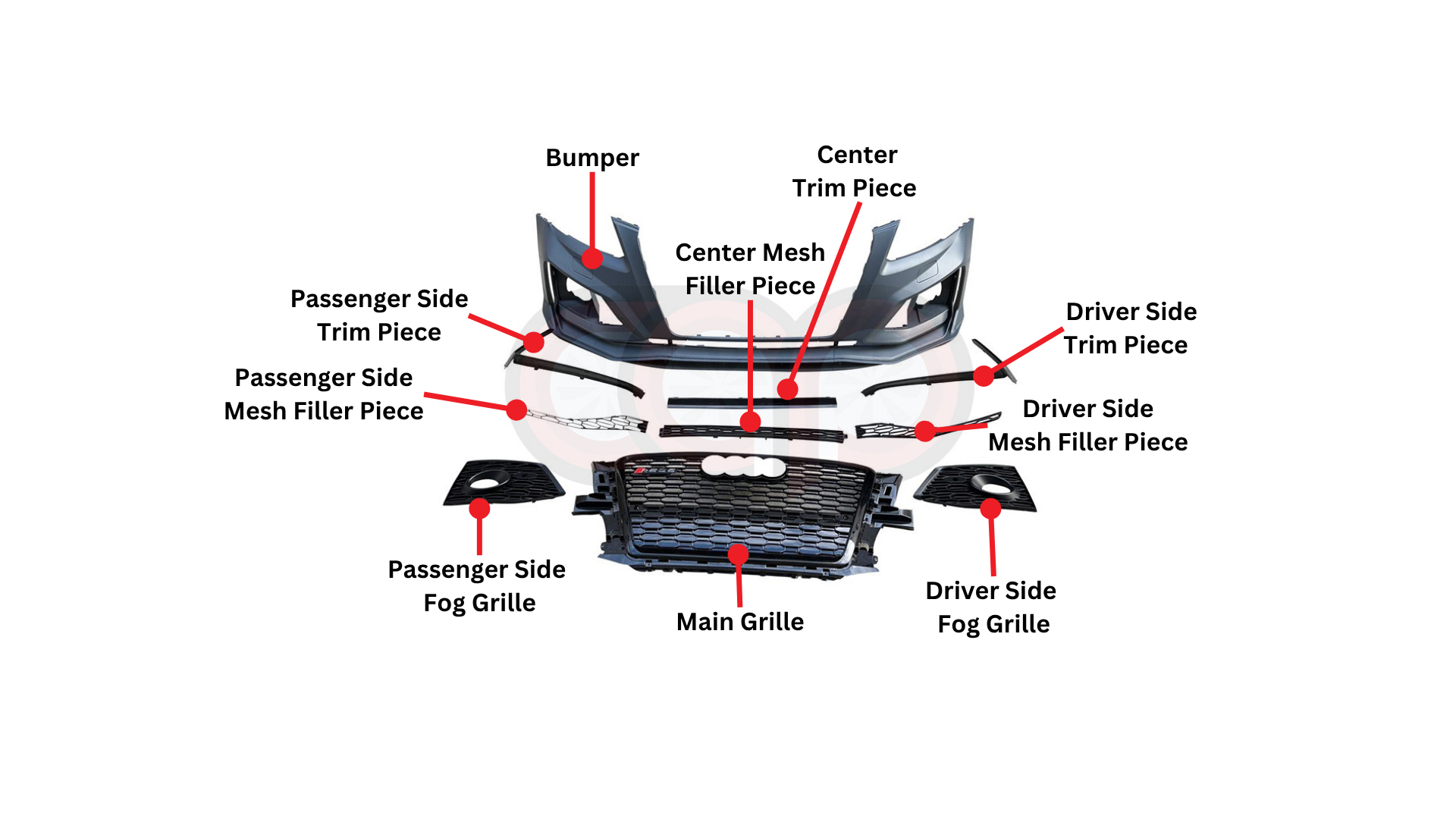 Bumper Diagram
