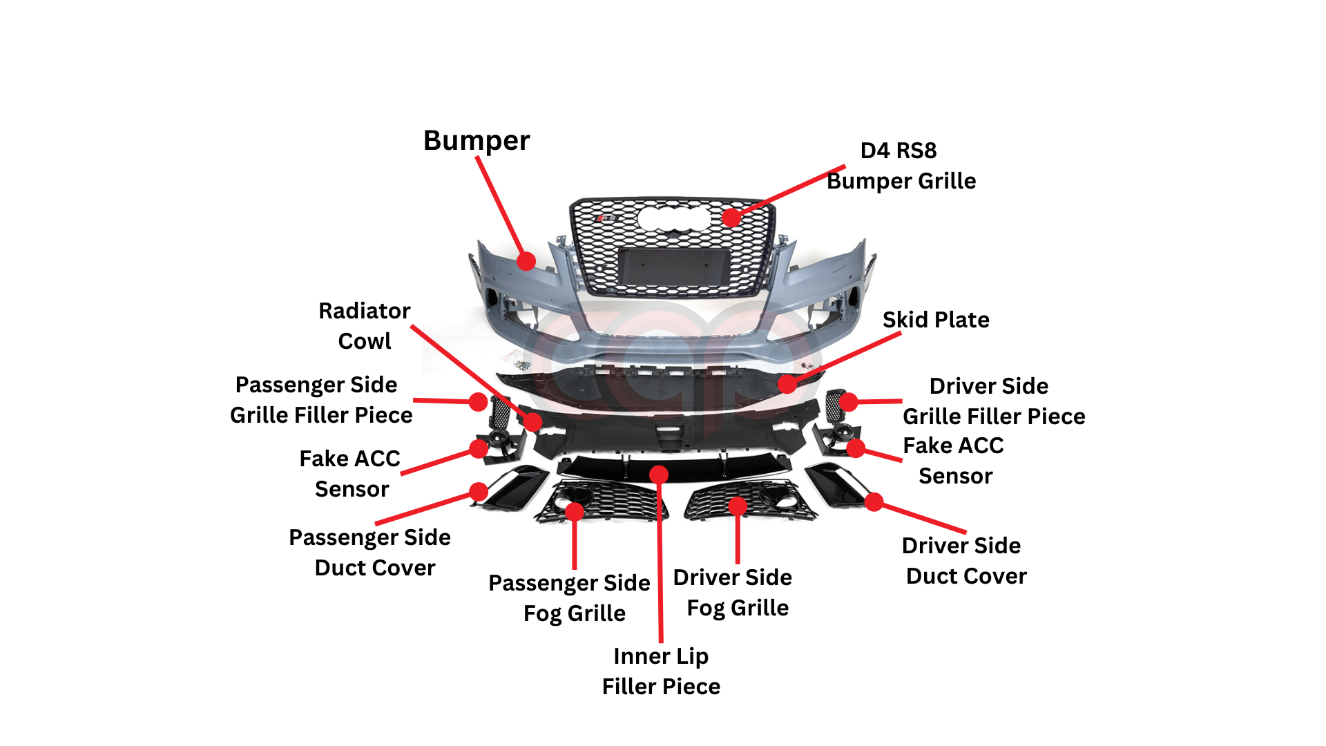 Bumper Diagram