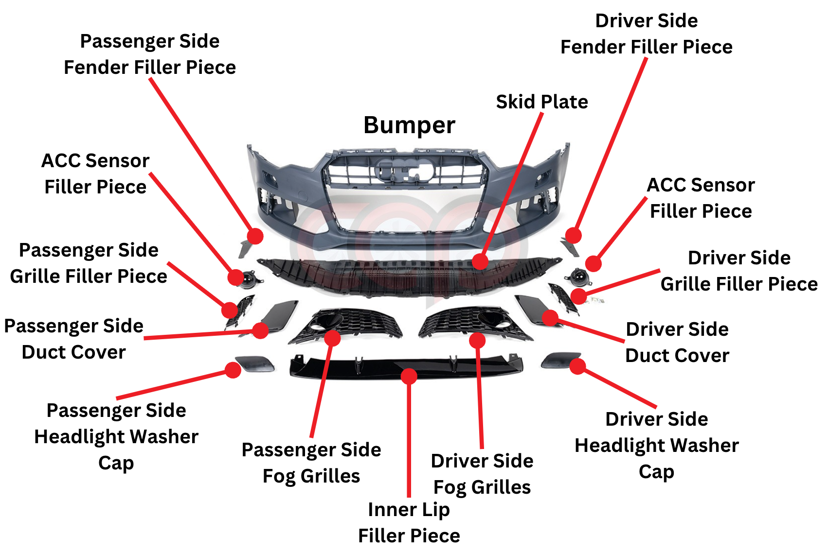 Bumper Diagram