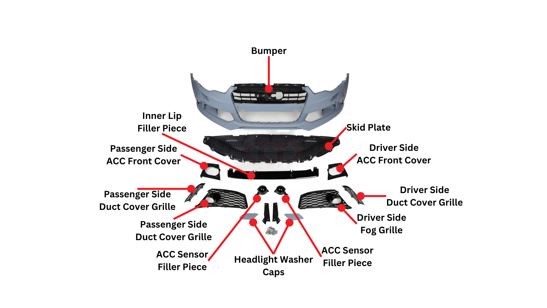Bumper Diagram