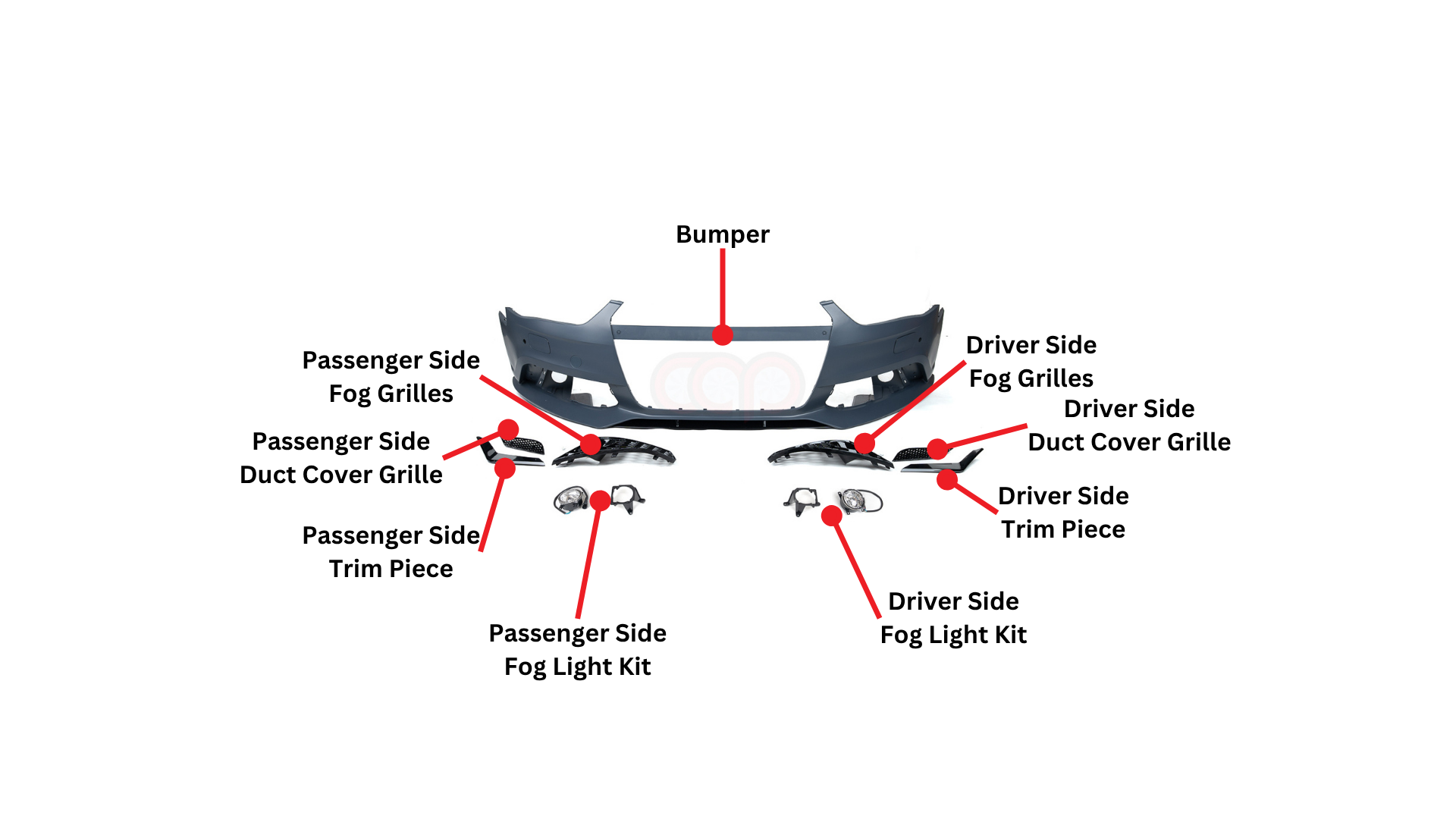 Bumper Diagram