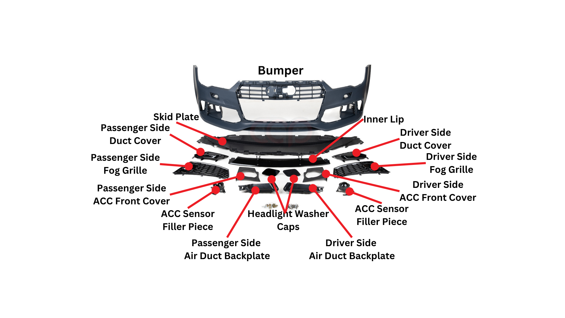 Bumper Diagram