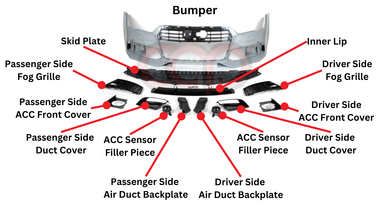 Bumper Diagram