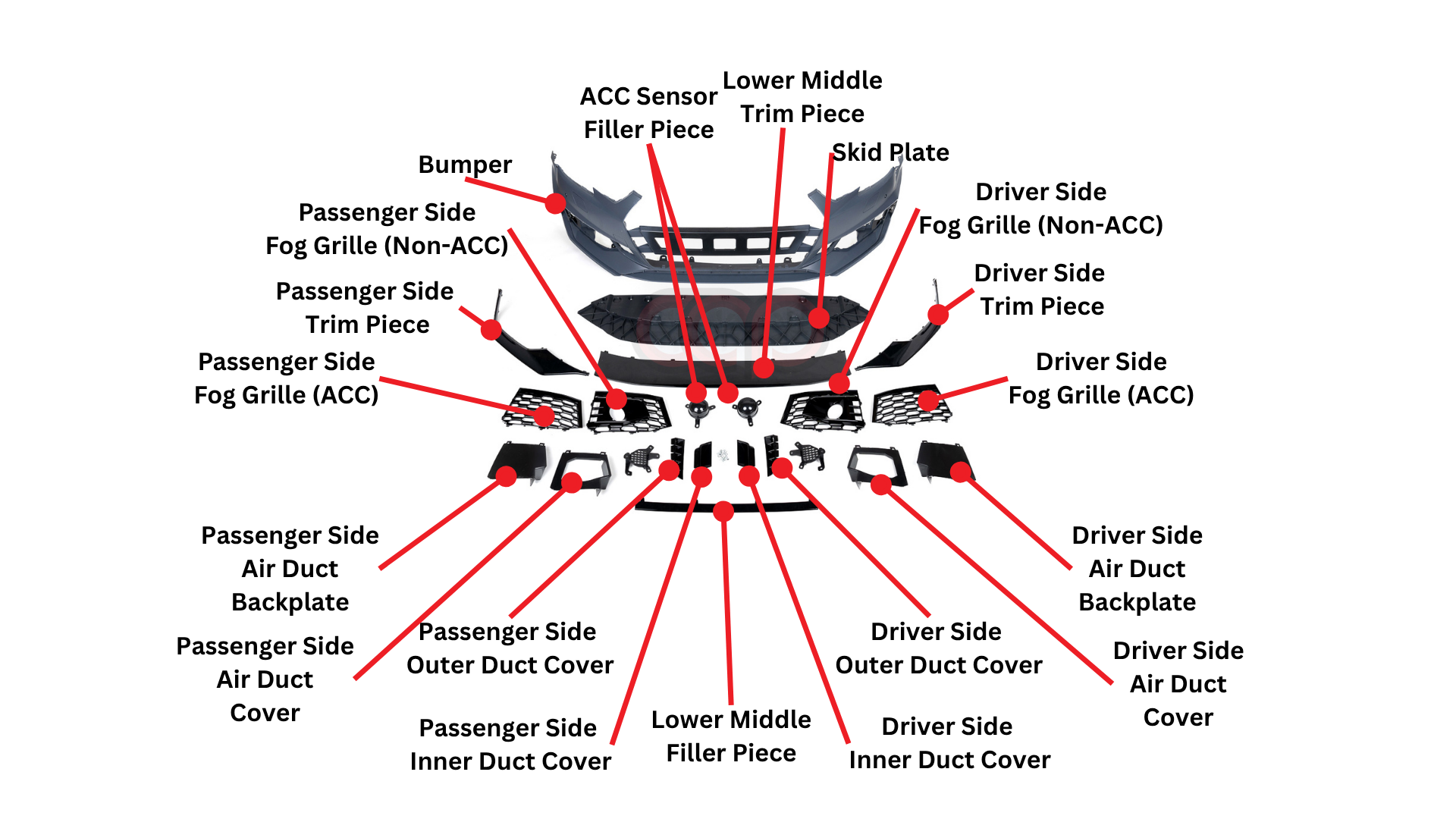 Bumper Diagram