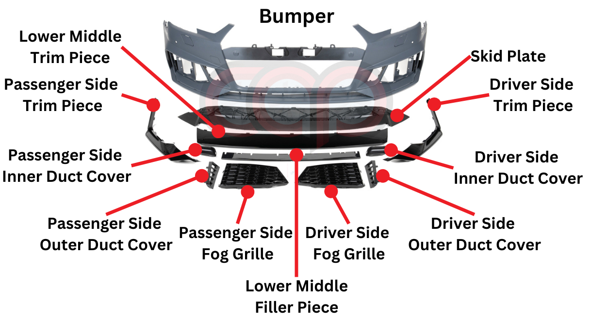 Bumper Diagram