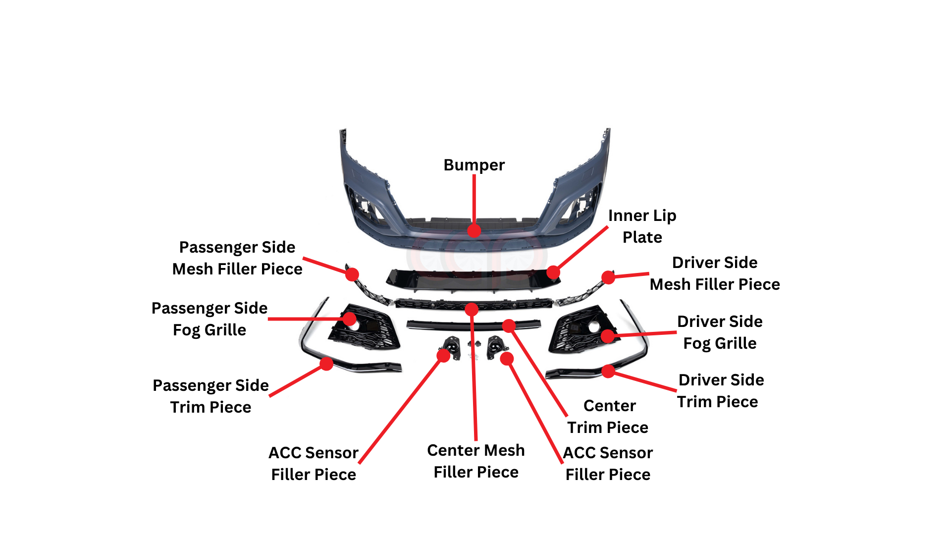 Bumper Diagram