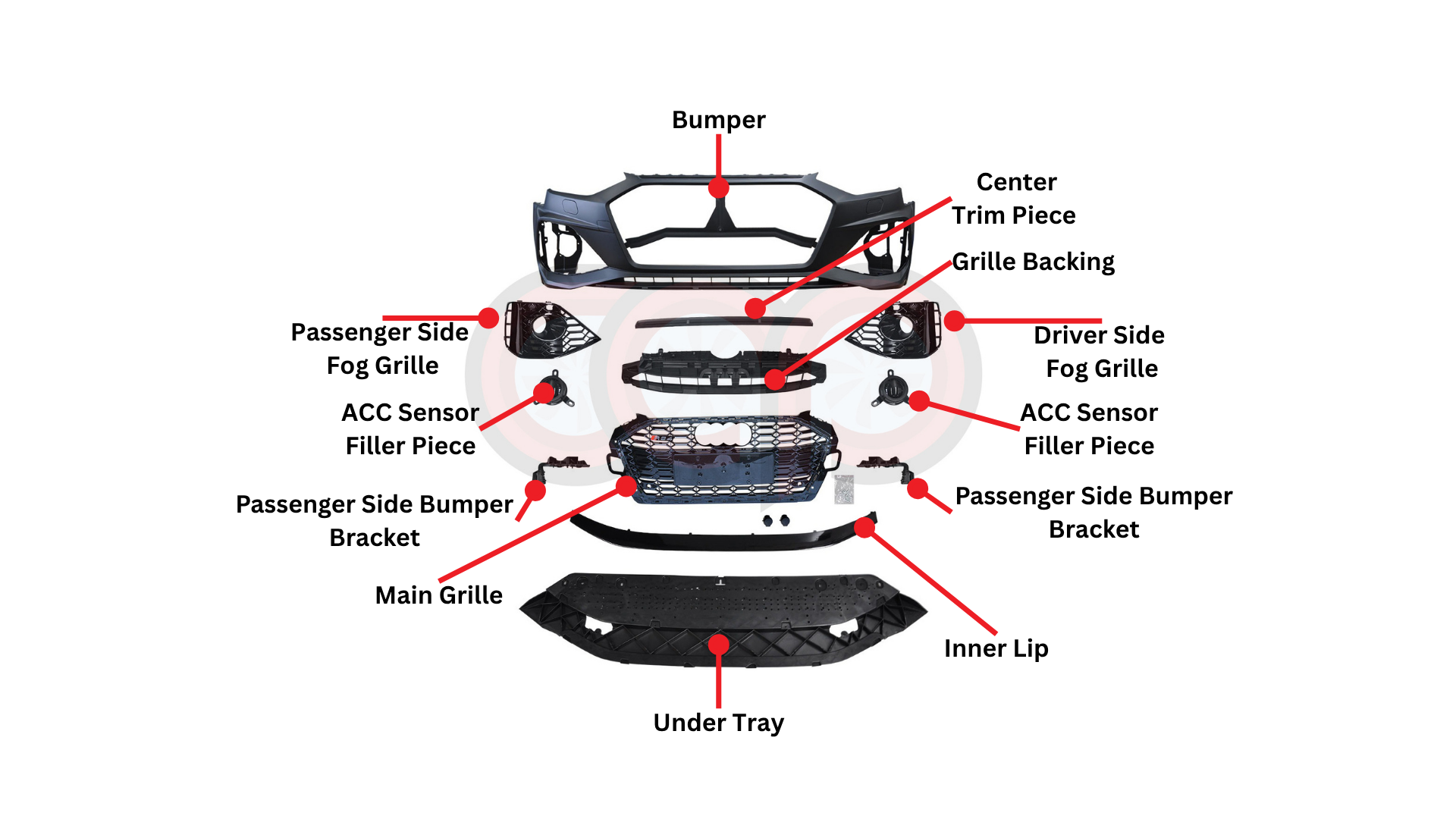 Bumper Diagram