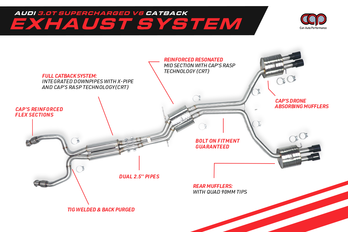 The Best Sounding 3.0T S4 Exhaust Engineered for Test Pipes