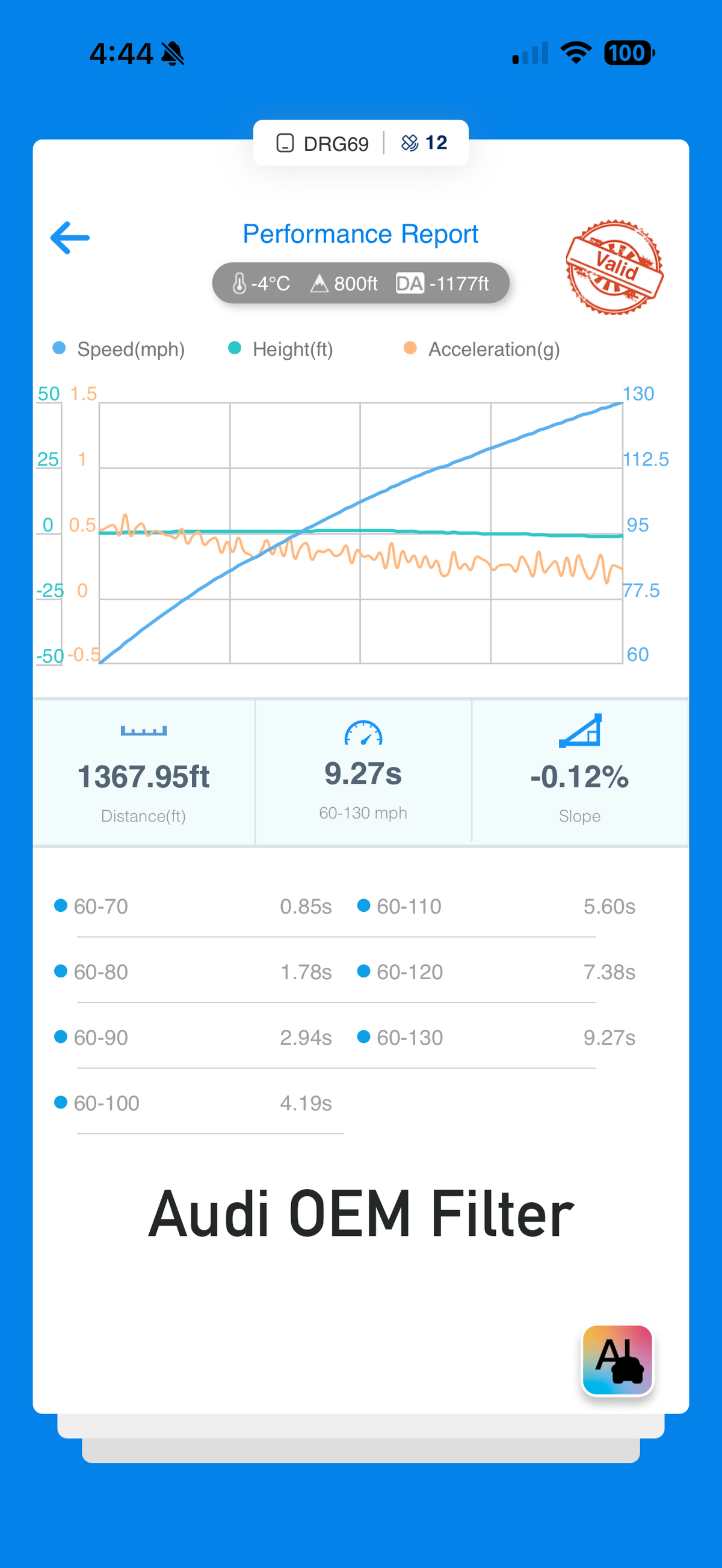 Real-World Performance for the 4M & 9Y Platforms (2.9T / 3.0T / 4.0T)