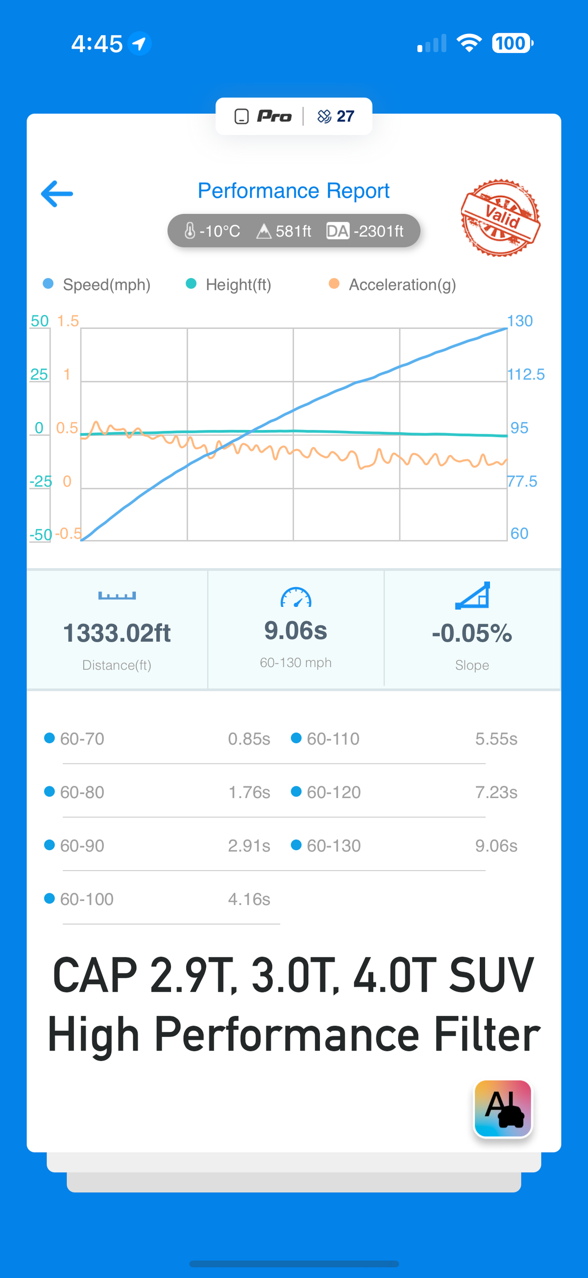 The Results for the 4M & 9Y Platforms (2.9T / 3.0T / 4.0T)